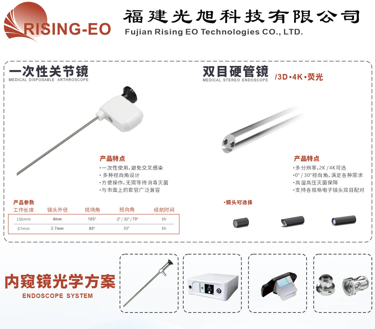 Hangzhou Endoscopic Conference Poster